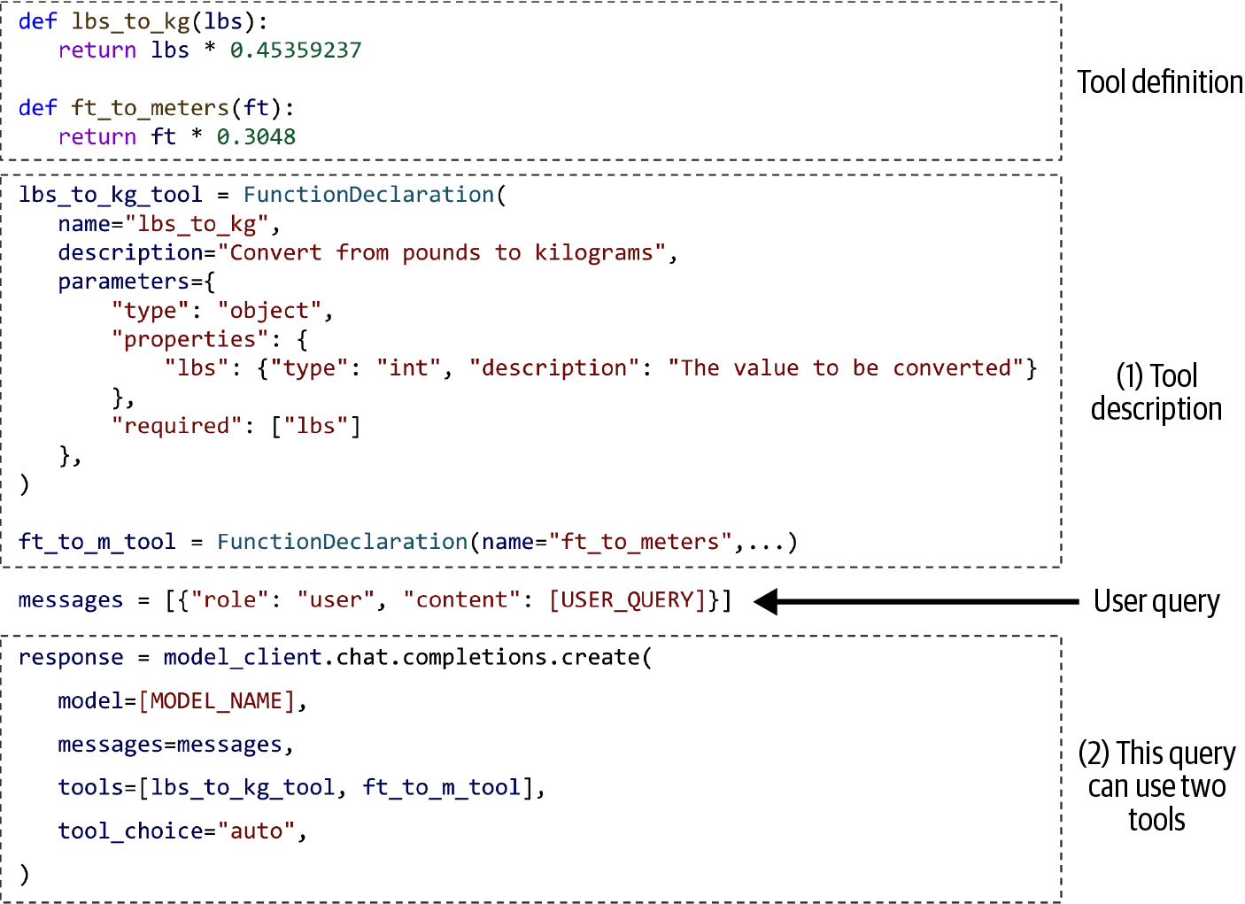 Exemplo de código declarando ferramentas e enviando para o modelo