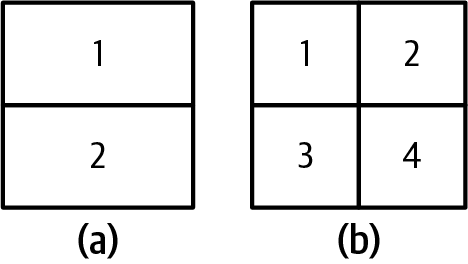 Quadrado dividido em duas e em quatro partes