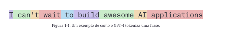 Frase dividida em tokens pelo GPT-4