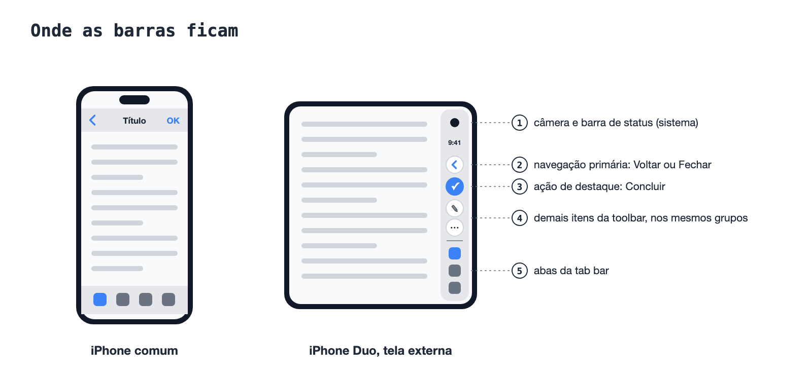 Comparação entre as barras de um iPhone comum e a coluna vertical do iPhone Duo, com a ordem dos itens numerada