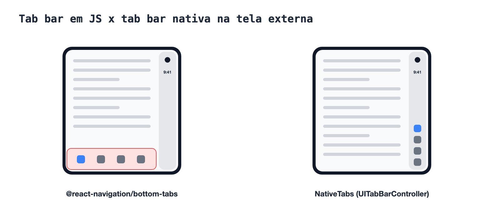 Tela externa com tab bar desenhada em JS embaixo, comparada com tab bar nativa na coluna lateral